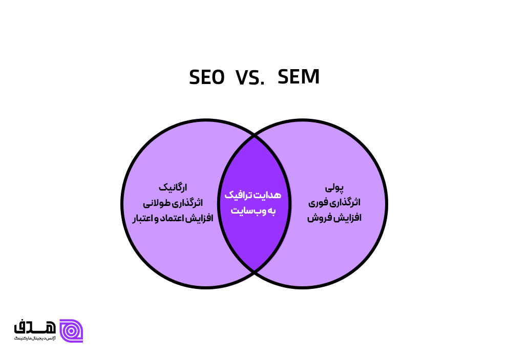 تفاوت SEO و SEM