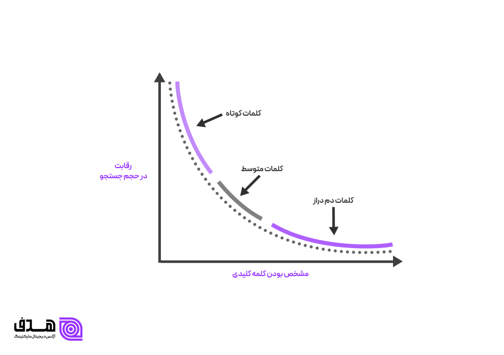 کیوورد ریسرچ چیست