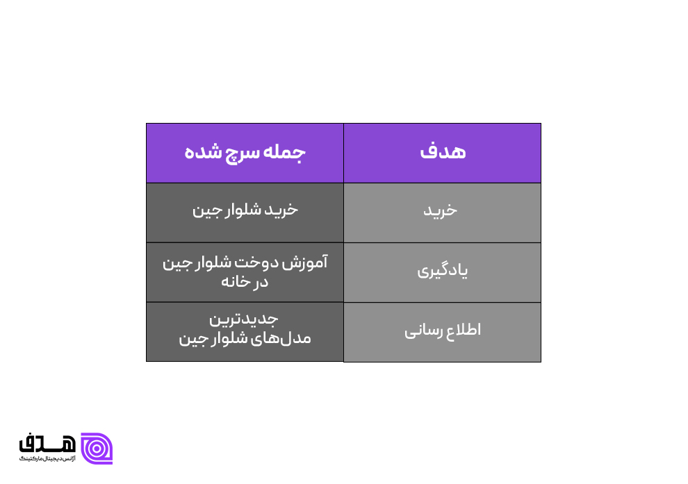 کیوورد ریسرچ چیست