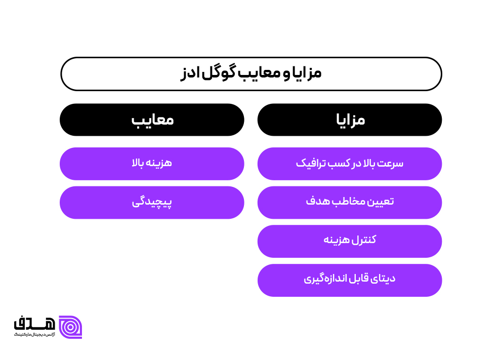 سئو یا گوگل ادز