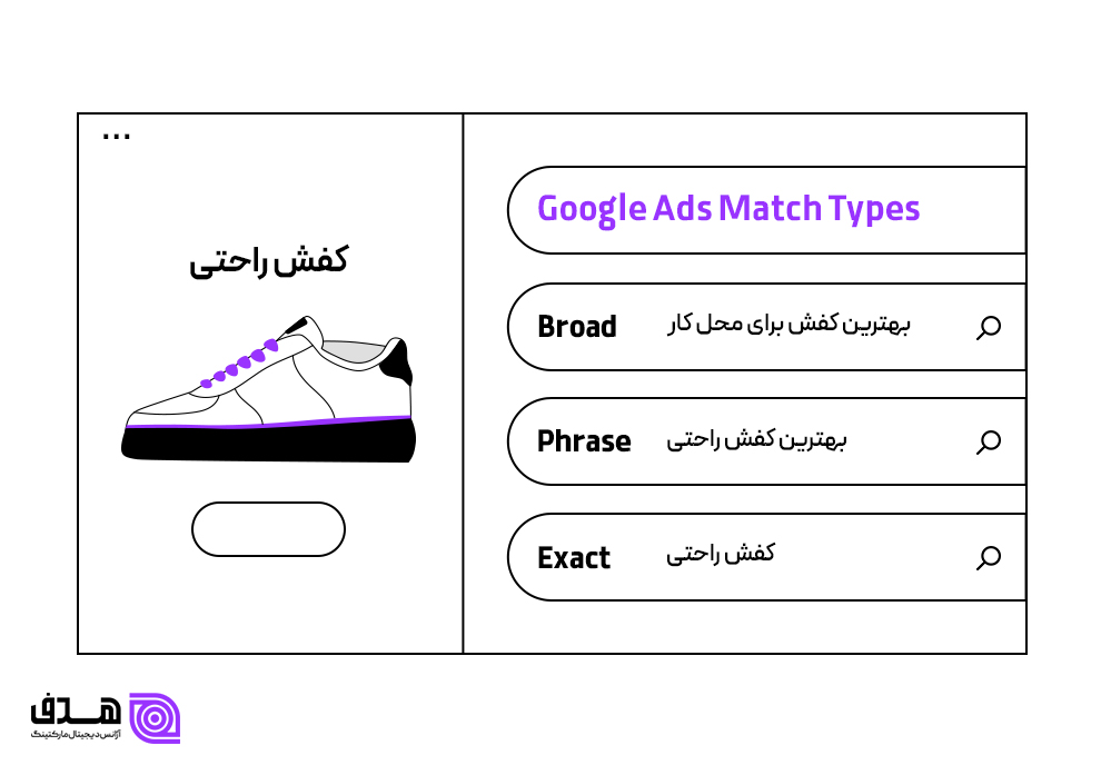 کلمات کلیدی در تبلیغات گوگل